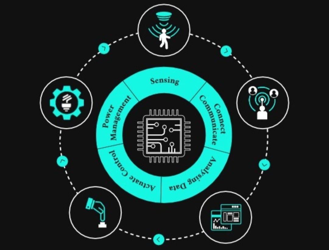 The Impact of IoT and WSN Integration on Productivity and Sustainability